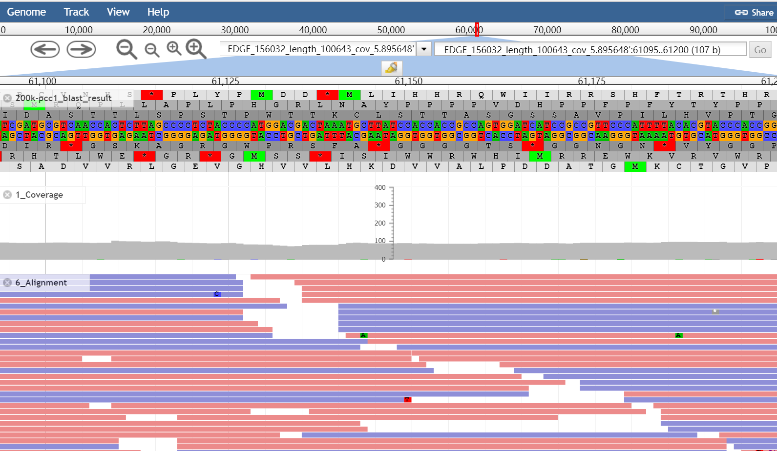 Fig. 4 NGS sequencing for final validation