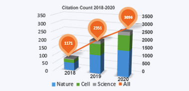 rising citation count