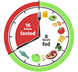 eating at the right time