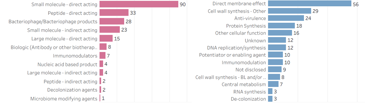 Preclinical Antibacterial Pipeline 2022