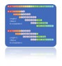 GenScript also synthesizes high quality peptide libraries for drug discovery, vaccine design, epitope mapping, and proteomics research.