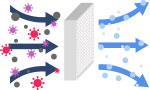 Peptide Purification