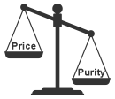 higher purity less cost icon