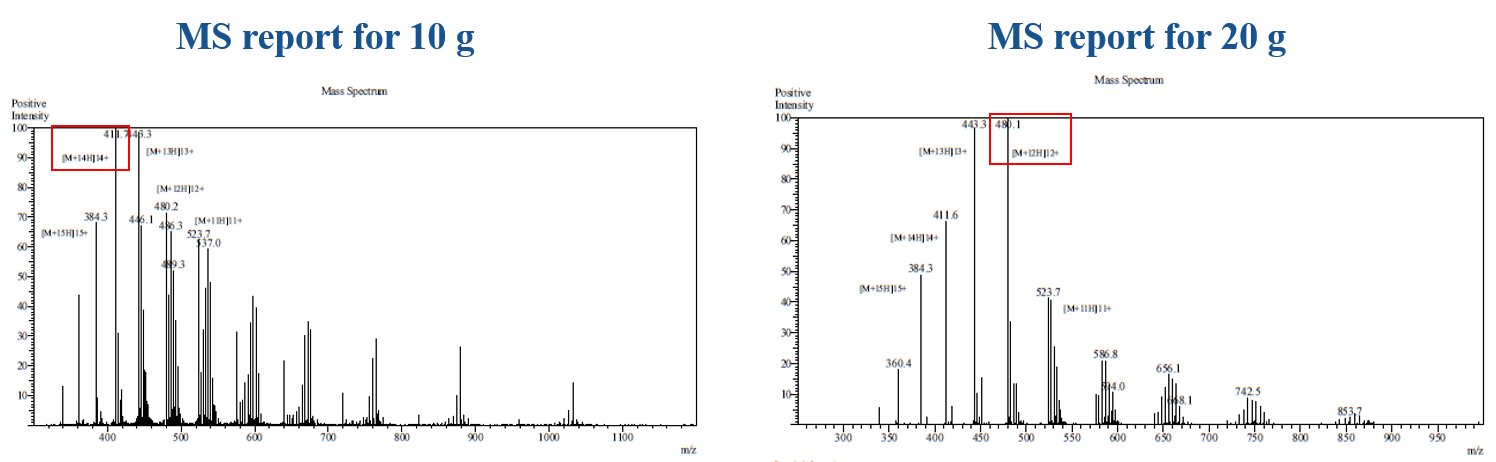 Case 4 5 hyundai turnaround case study 06 picture