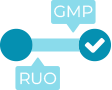 High Consistency from RUO to GMP