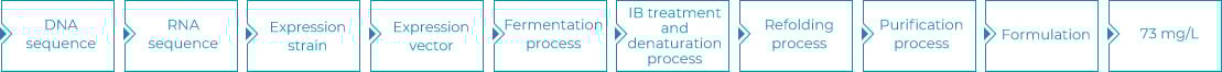 bacterial protein customized service new workflow