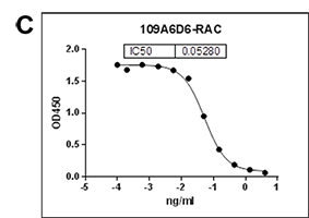 monorab 109a6d6 Rac
