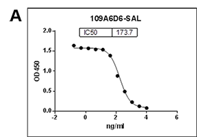 monorab 109a6d6 Salbutamol