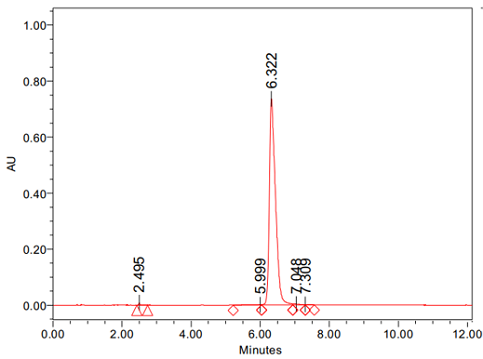 High Purity: 98.61% by UPLC