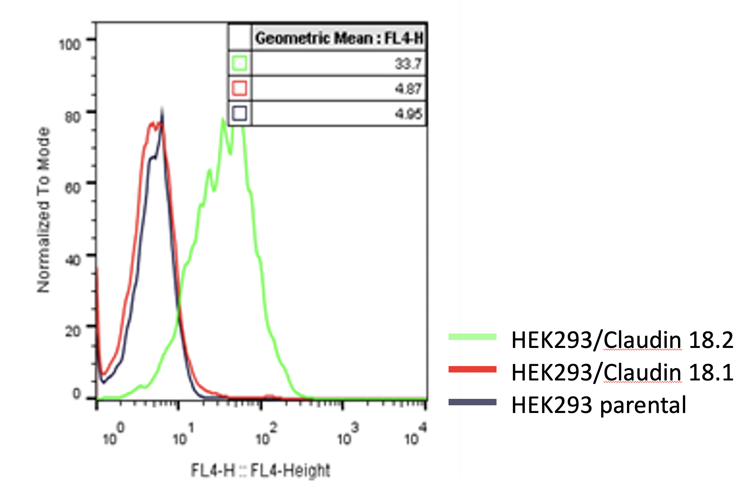 assay cell line case assay cell line case
