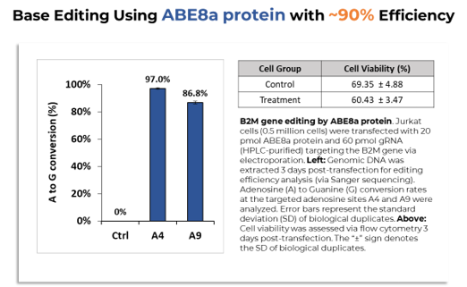 HPLC purified pegRNA (266 nt): Precise molecular weight