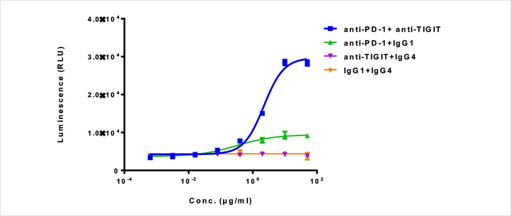 ACLD Case Study ACLD Case Study