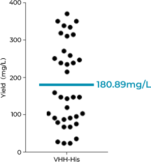 Cell Free Protein Expression Services for Accelerating AI-Driven Drug ...
