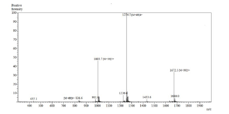 Molecular weight of the GLP-1 RA peptide has been accurately confirmed through mass spectrometry detection.