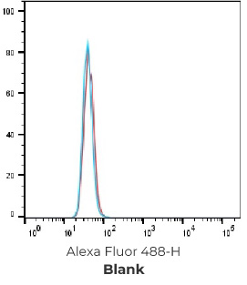 Serum titer after hPTX-LNP immunization