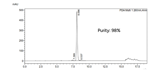 GenScript Peptide-Oligonucleotide Conjugate Product Purity Analysis- HPLC