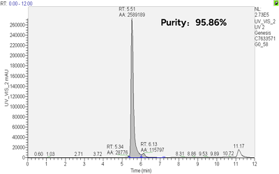 IEX Analysis for AOC