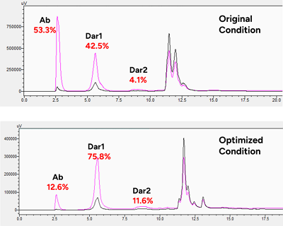 IEX Analysis for Reaction Mixture
                                    