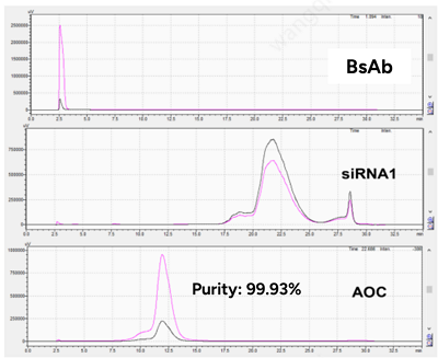IEX Analysis for AOC