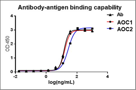 Thiomab based conjugation 