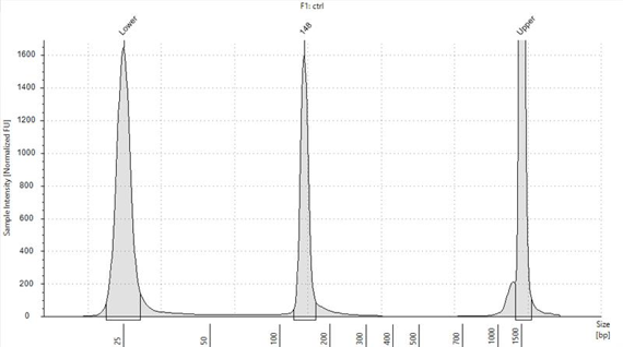 Successful Amplification of 90mer QC Probes
