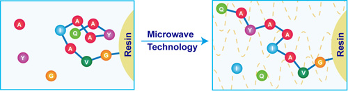 Microwave Technology
